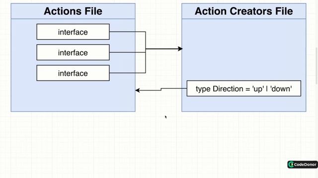 184. Handling Cyclical Imports | React with Typescript #react #javascript #typescript #learning