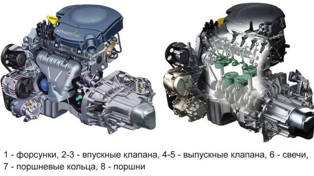 Renault К7М поломки и проблемы двигателя | Слабые стороны Рено мотора