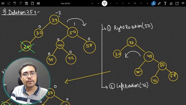 Lecture 32 - Deletion in AVL Tree Code in JAVA смотреть онлайн