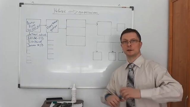 Копирайтинг для начинающих: Обучение копирайтингу в Лиге - Часть 1
