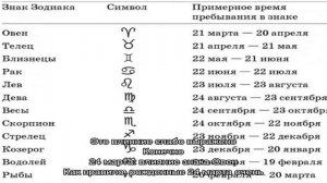 День рождения 24 марта: какой знак зодиака, характер детей и взрослых, имена