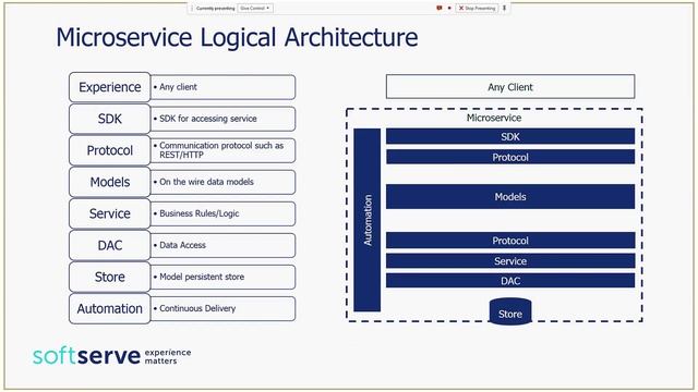 Microservice.NET by Serhii Seletskyi (Ukr) смотреть онлайн