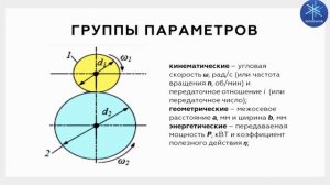 Детали машин. Лекция 2.1. Общие сведения о передачах