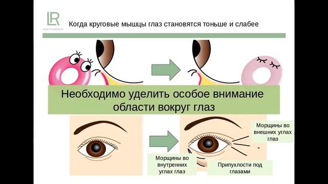 Запись вебинара Ирины Бабаховой "Уход за кожей весной" смотреть онлайн