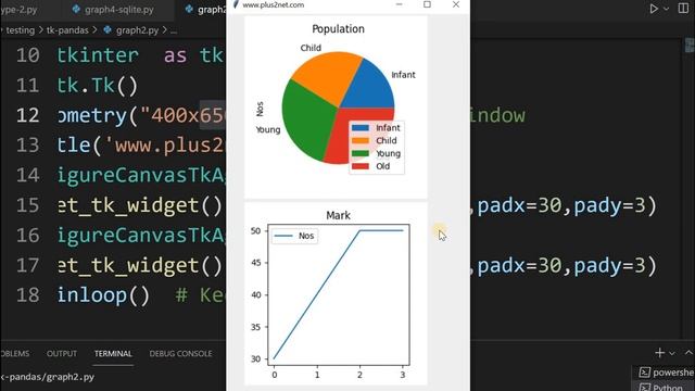 Plotting graphs in Tkinter generated from Pandas dataframe  using data from MySQL or SQLite databas