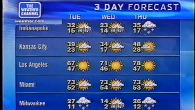 TWC Local on the 8s from January 2004 #31 смотреть онлайн