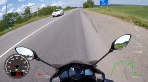 Максимальная скорость Lifan KPR 200. Быстрее, чем по мануалу!