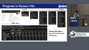 Getting Involved in Kubernetes SIG Docs and Korean Localization - Seokho Son & Ian Choi