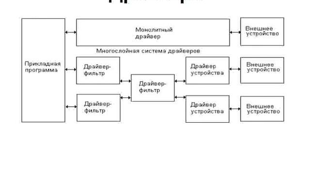 io смотреть онлайн