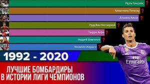 Лучшие бомбардиры в истории Лиги Чемпионов | 1992-2020