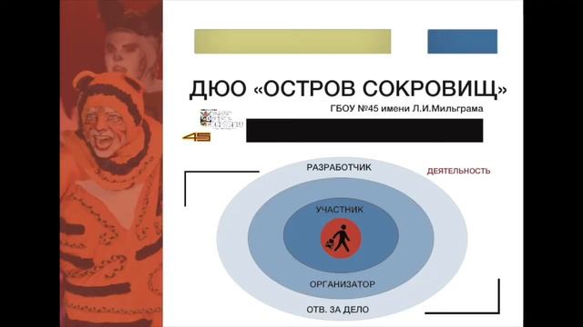 Индивидуальные траектории подростков в клубном внутришкольном сообществе смотреть онлайн