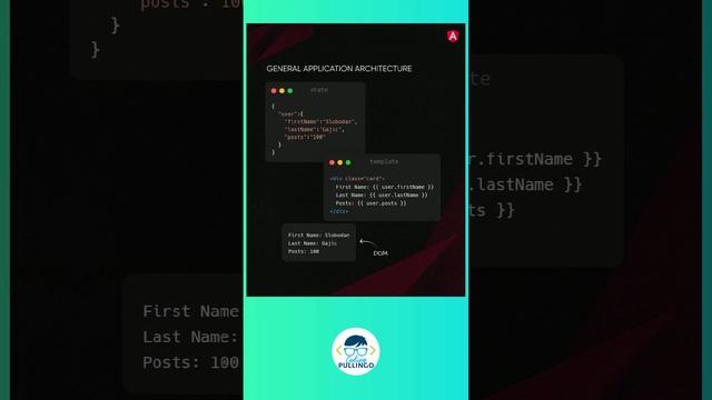 Angular | Change Detection | codingindian.com