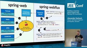 Bulding a reactive game engine with Spring 5 & Couchbase (Alexander Derkach, Playtika)