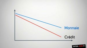 Comment les banques créent de l'argent