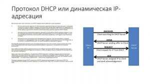 Протокол DHCP или динамическая IP-адресация: DHCP-сервер и DHCP-клиент.