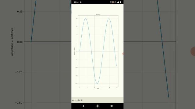 Sine Graph in Python