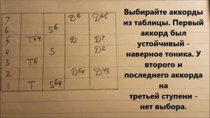 Сольфеджио - аккордовая последовательность №2