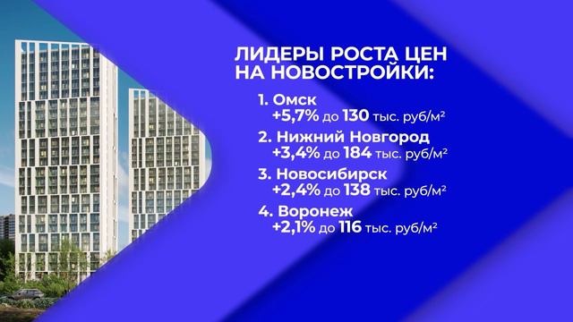 Нижний Новгород - в лидерах по темпам роста цен на новостройки в мае
Новости экономики от 10.06.2024