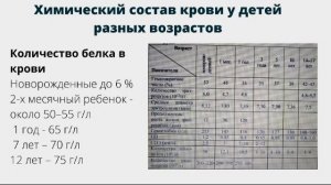 Особенности системы крови у детей (Черняева ОП209)