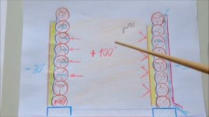 Баня стены утепление снаружи ошибки правила / Bath wall insulation outside the error rule