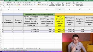 Как посчитать налоги на маркетплейсе Яндекс маркет #налоги #маркетплейс #яндексмаркет