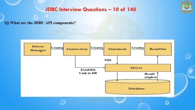 Java Database Connectivity(JDBC) Interview Questions – 10 out of 140 смотреть онлайн