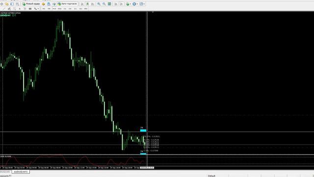 ФИБО для МТ4 смотреть онлайн