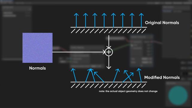 Unity Shader Graph Basics (Part 6 - Lighting Basics)