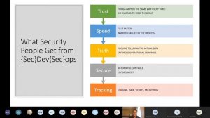 Devops – A Security Practitioner’s Point of View