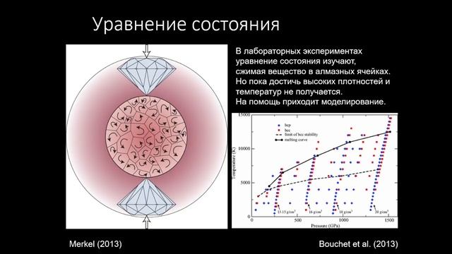 Недра и атмосферы экзопланет