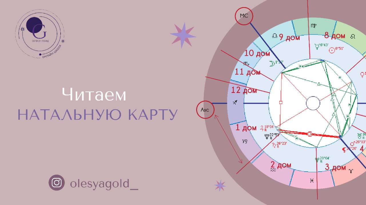 Что такое НАТАЛЬНАЯ КАРТА?! Введите дату рождения и узнайте о себе много нового с помощью астрологии