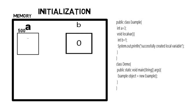 java architecture in tamil | JVM architecture explained in detail in tamil