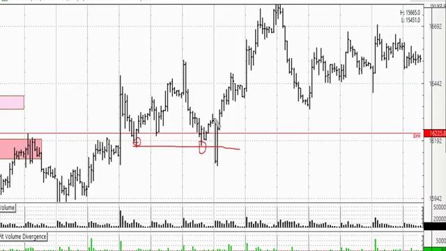 Сигналы: спринг и аптраст смотреть онлайн