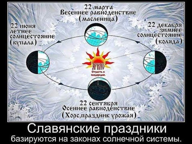 Масленица и НовоЛетие когда, как и где их правильно празднуют / Виктор Максименков