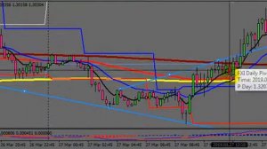 Недельный разбор полетов по торговле на GBP/USD: 25 - 29 марта 2019 года.