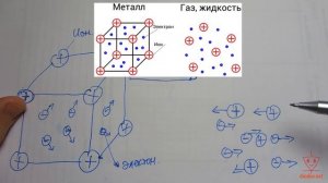 Урок 3. Действительное Направление электрического тока