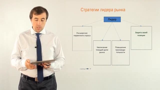 Стратегический маркетинг. Лекция 24. Стратегия конкурентного поведения