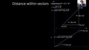 Vectors and Dot Products: Understanding Their Interplay in Machine Learning