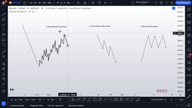 Урок 1. Структура рынка, что это? смотреть онлайн