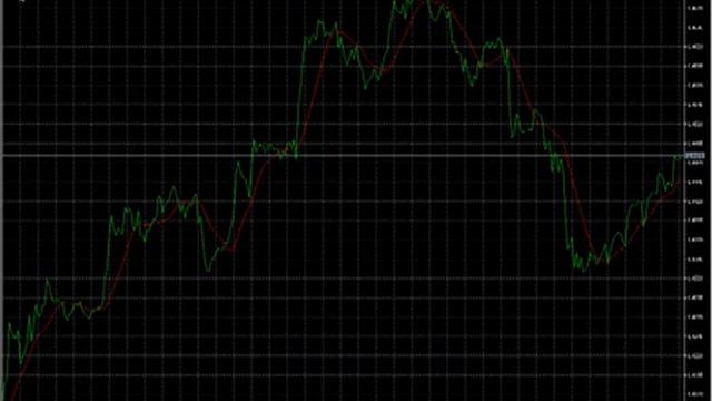 Что такое Графики форекс и работа с ними/Обучение форекс/Metatrader4/MT4