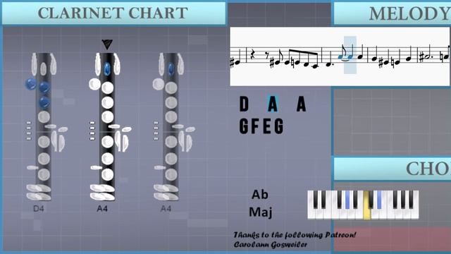 How to play Mikakunin Hikousen (Digimon Adventure 2020 Theme) on Clarinet смотреть онлайн