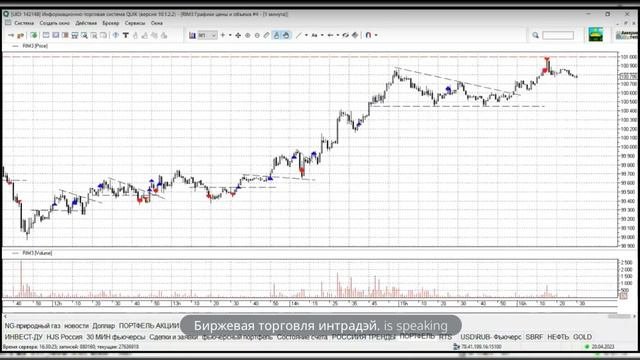 Биржевая торговля Online 9-ая часть. Прибыль 22 500 рублей на счёт за 6,5 часов торговли