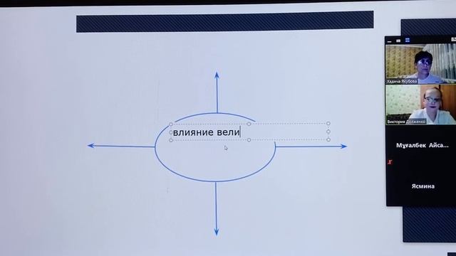 Фрагмент дистанционного урока  истории Казахстана «Направления Великого Шёлкового пути»