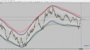 XAUUSD ( золото )  Обзор на 16.10. 23  GOLD ARTRADING