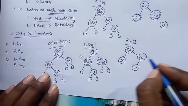 RED-BLACK TREE || INSERTION OPERATION || PROCEDURE || EXAMPLE || DATA STRUCTURES смотреть онлайн