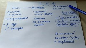 Атом, молекула, химический элемент