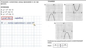 ОГЭ 2022. Математика. Задание 11. Подробный разбор. Квадратичная функция Как отличать.