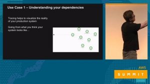 AWS Summit Series 2017: London - Deep Dive: AWS X-Ray