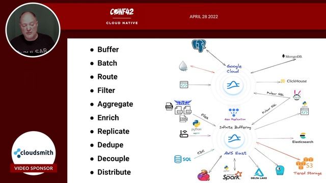 Cloud Native Apache Pulsar Development 101 with Python | Tim Spann | Conf42 Cloud Native 2022 смотреть онлайн