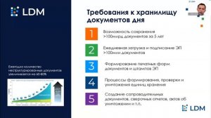 10.08.2023 Вебинар «Эффективный учет и хранение документов дня банка в соответствии с № 2346-У»